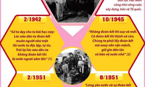 Tư tưởng Hồ Chí Minh về đại đoàn kết dân tộc